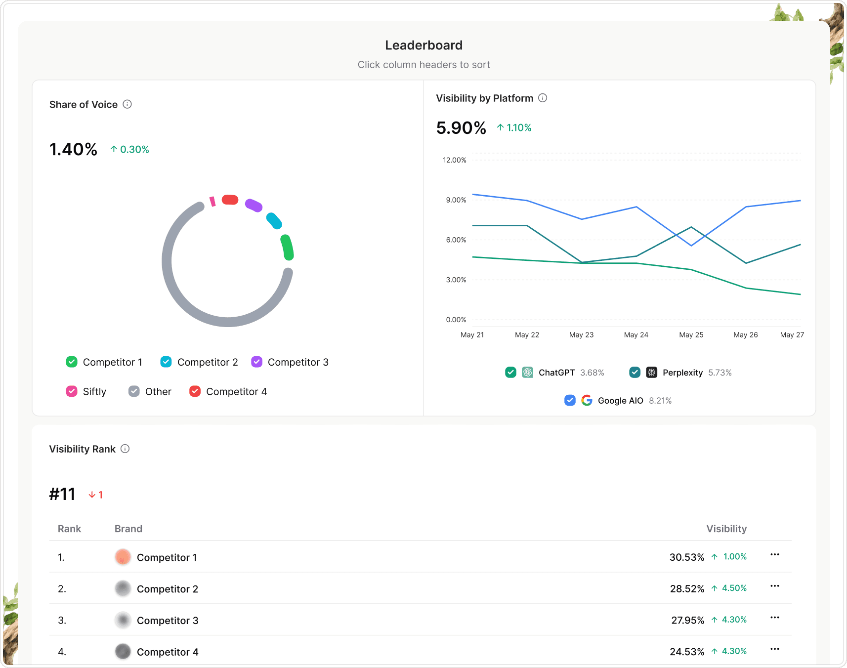 AI Citation Tracking Dashboard