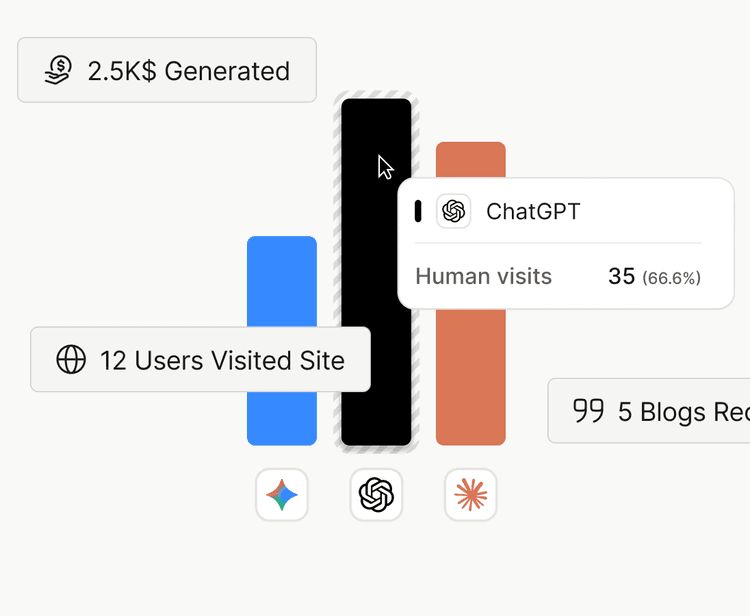 Siftly attributing AI-shelf wins to traffic, leads, and revenue.