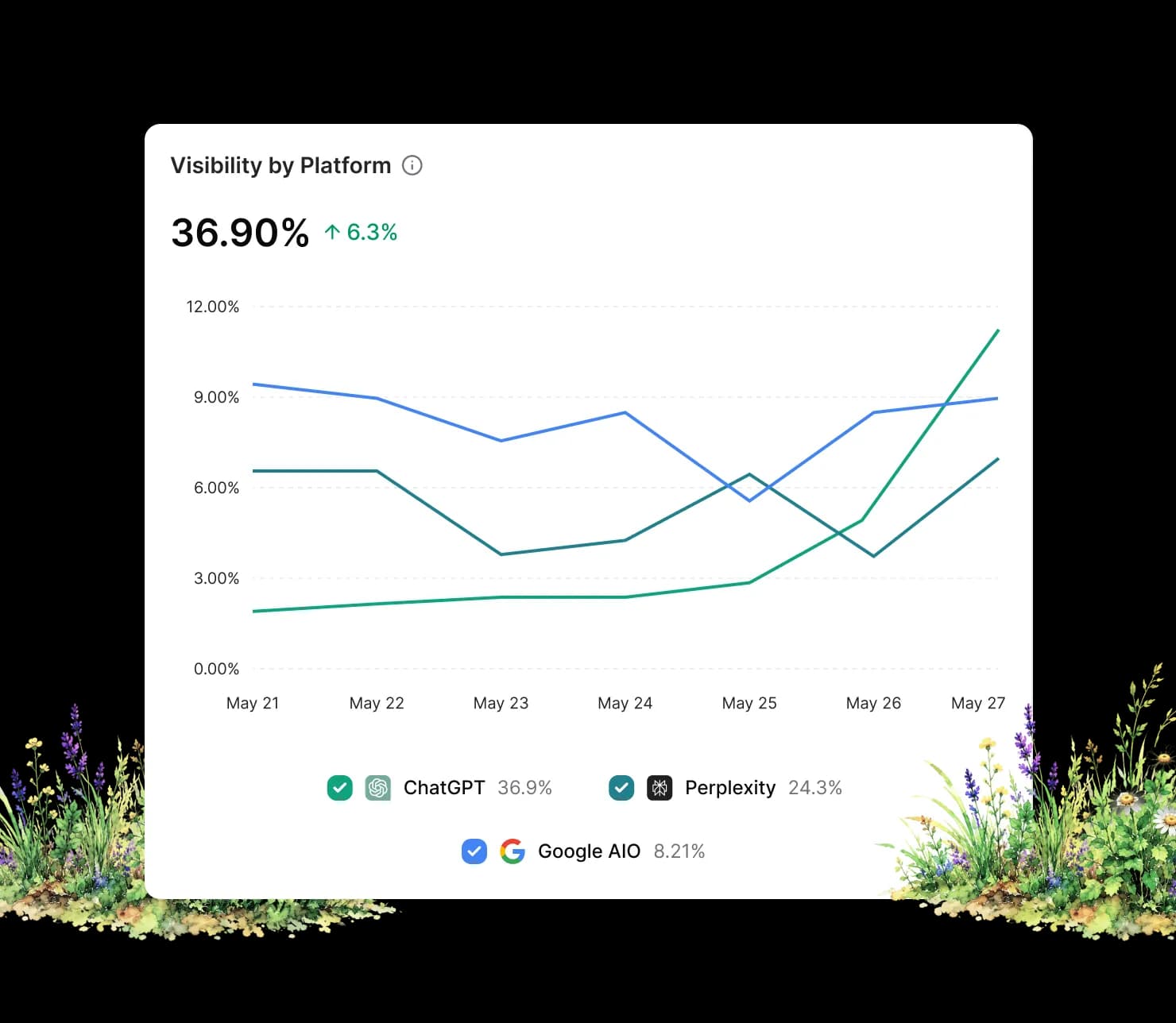 AI search visibility