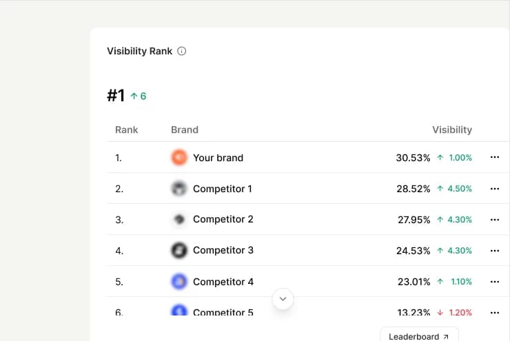 Competitor Intelligence