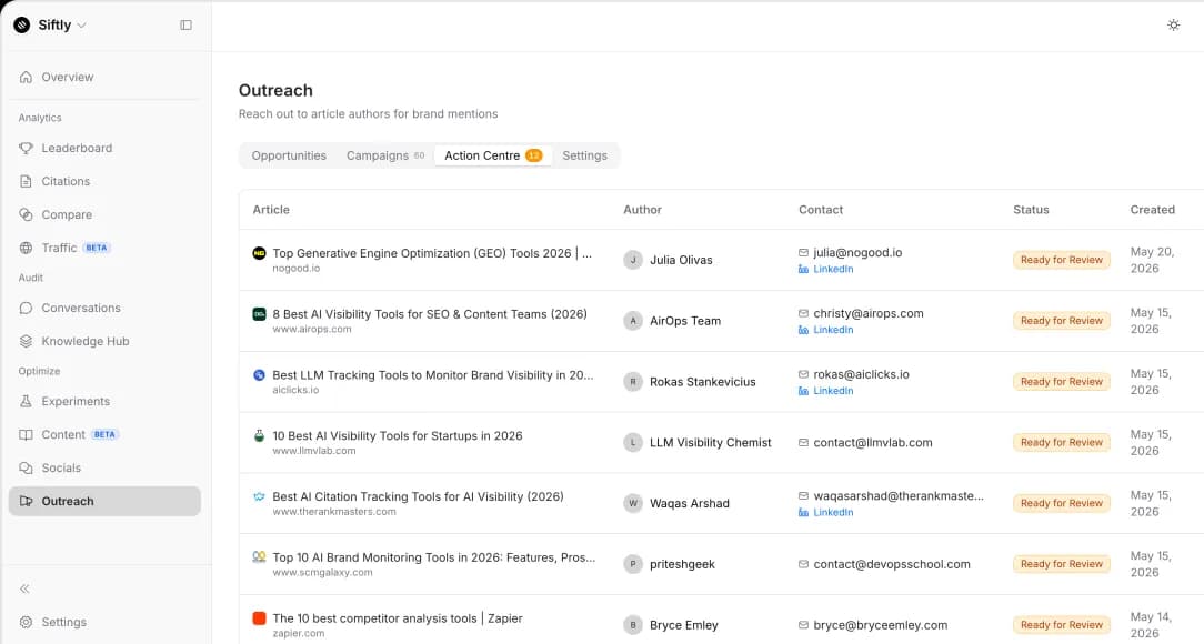 Siftly outreach dashboard